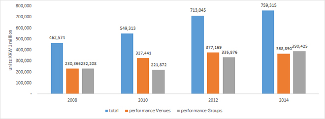 Climax by the Yasmeen Godder Company ©Yasmeen Godder Company