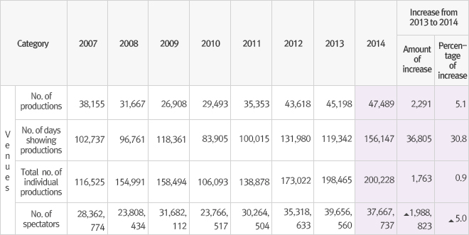 Climax by the Yasmeen Godder Company ©Yasmeen Godder Company