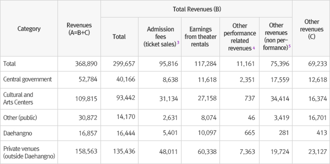 Climax by the Yasmeen Godder Company ©Yasmeen Godder Company