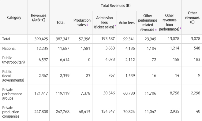 Climax by the Yasmeen Godder Company ©Yasmeen Godder Company