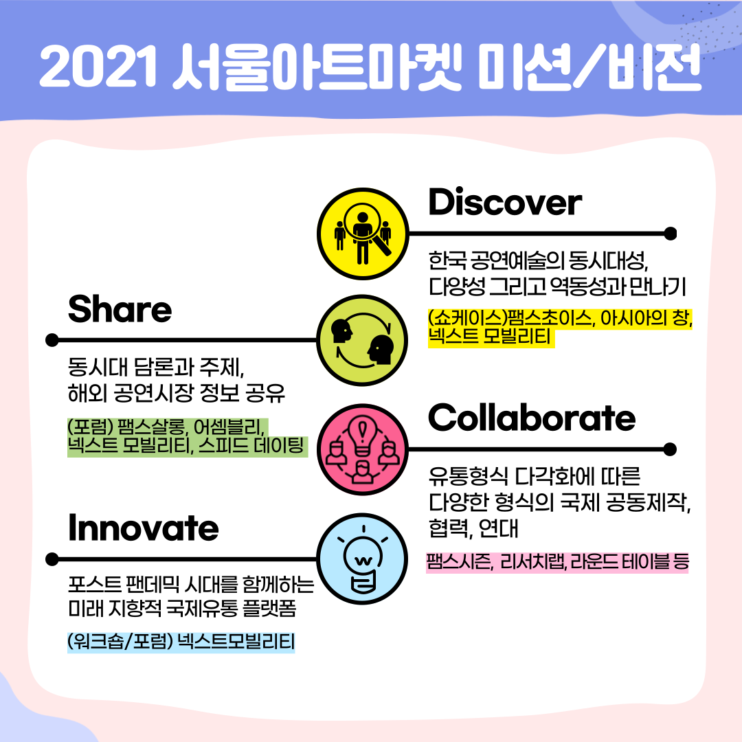 서울아트마켓 미션/비전