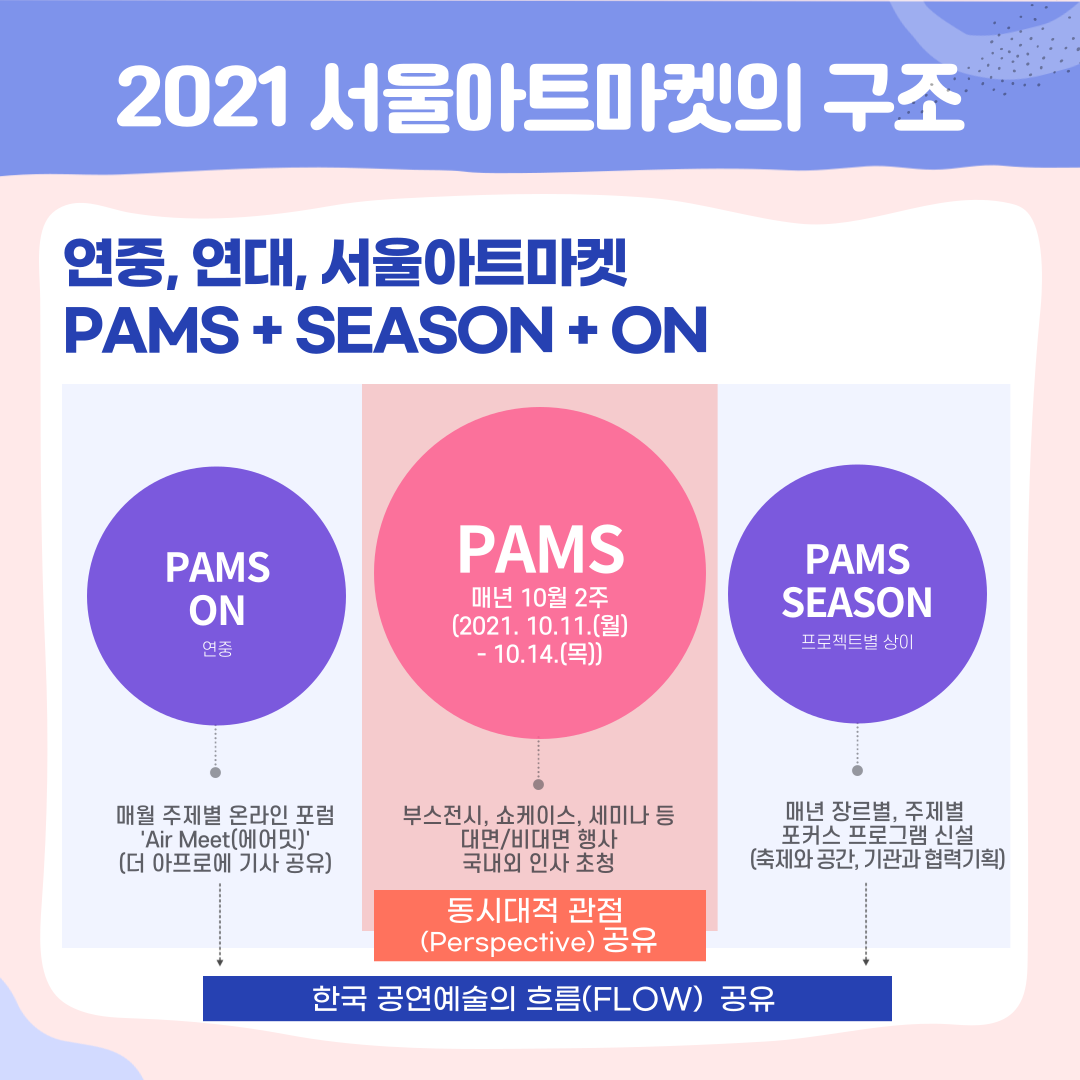 연중,연대,서울아트마켓