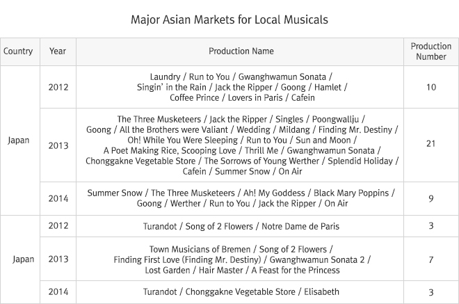 Performance Group Tuida 