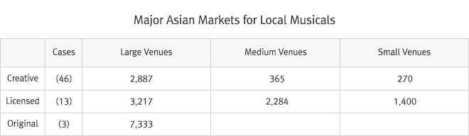 Performance Group Tuida 