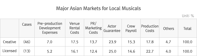 Performance Group Tuida 