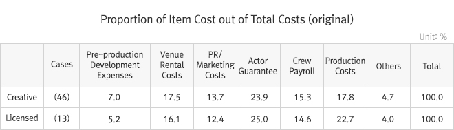 Performance Group Tuida 