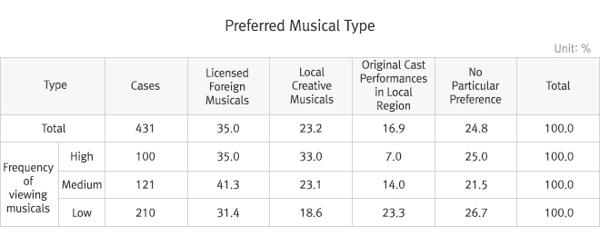 Performance Group Tuida 