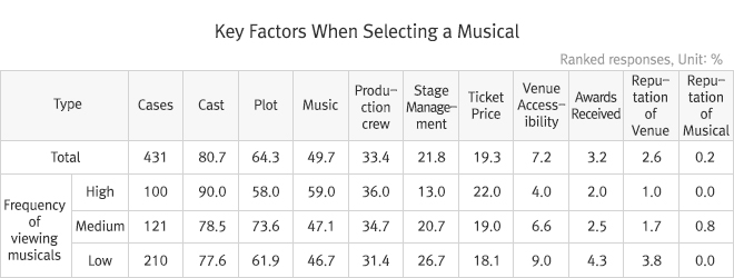 Performance Group Tuida 