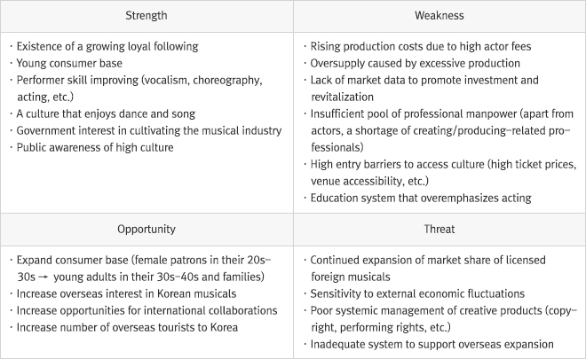 Performance Group Tuida 