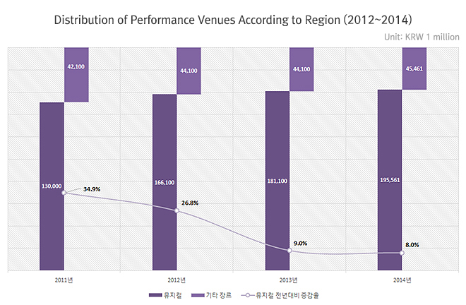 Performance Group Tuida 